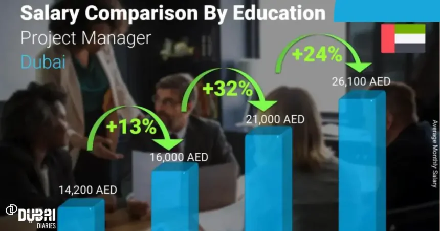 Project Manager Salaries in Dubai | UAE 2024 | Jobs by Salary